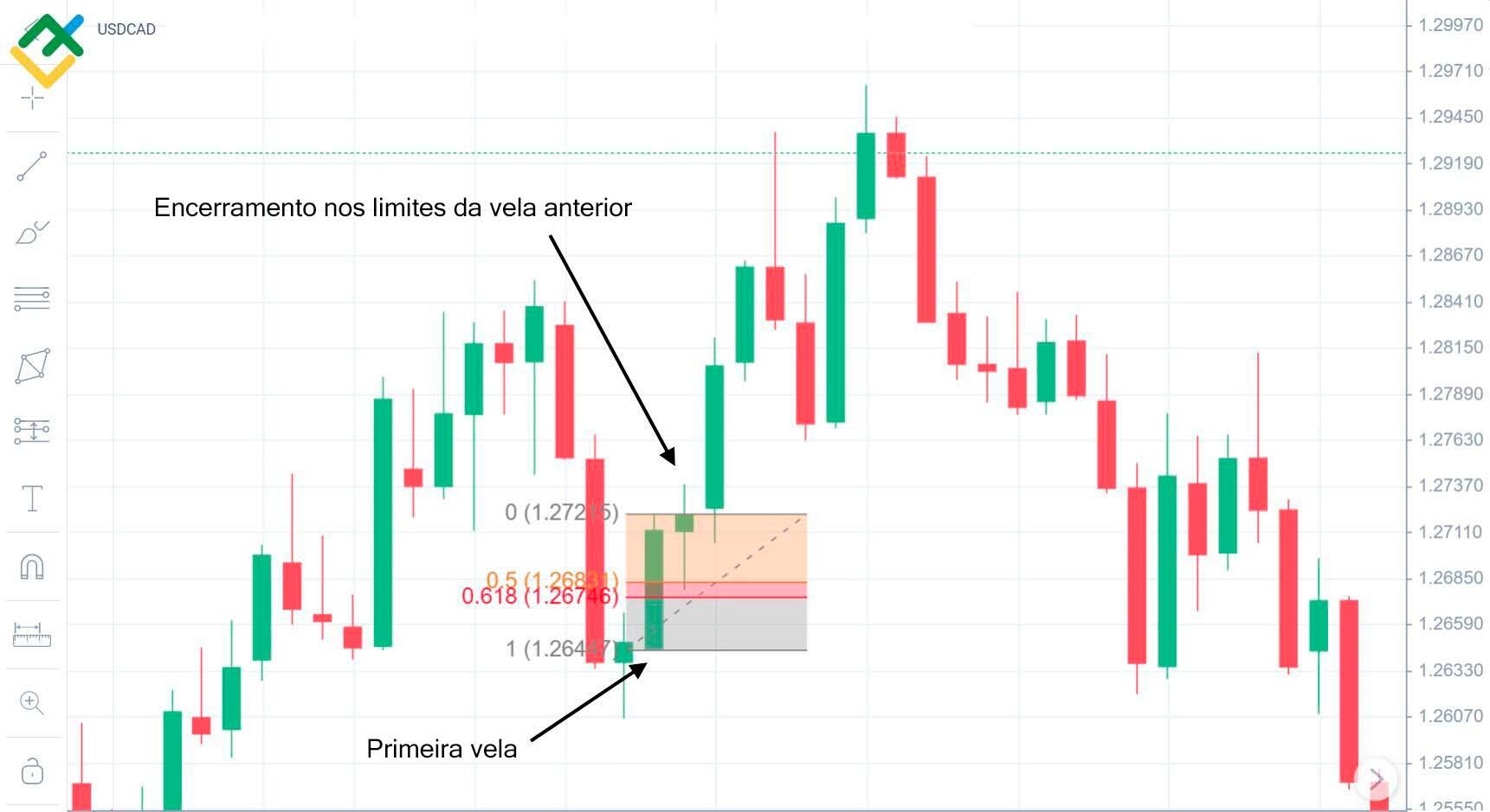 LiteFinance: Principais condições para formar padrão de compra: