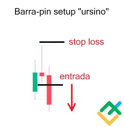 LiteFinance: Padrão "Barra-pin" (Pin-bar)