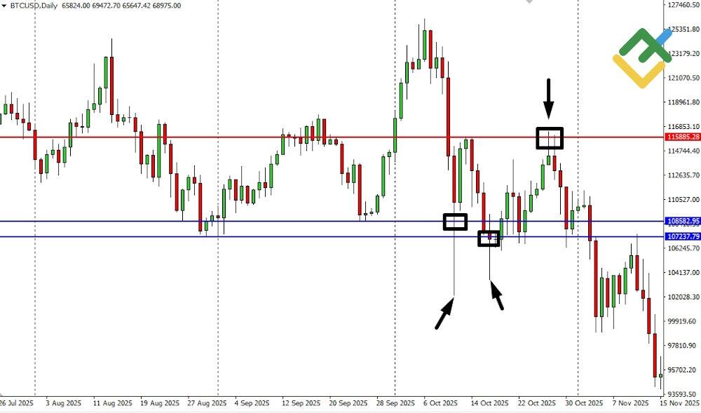 LiteFinance: How the pattern is formed