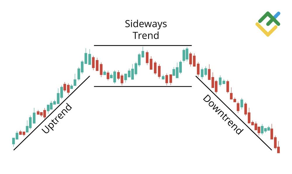 LiteFinance: Trend Identification: Higher Highs and Lower Lows