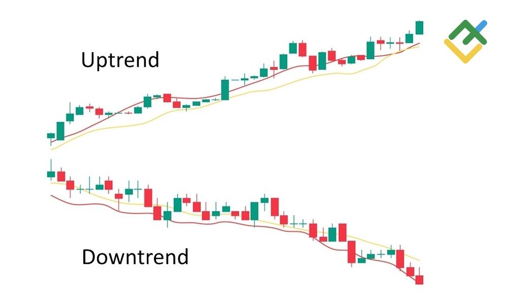 LiteFinance: Trend Identification: Higher Highs and Lower Lows