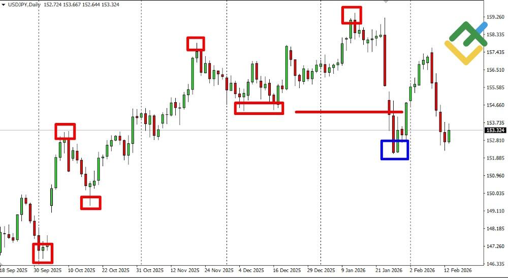 LiteFinance: Market Structure and Swing Points