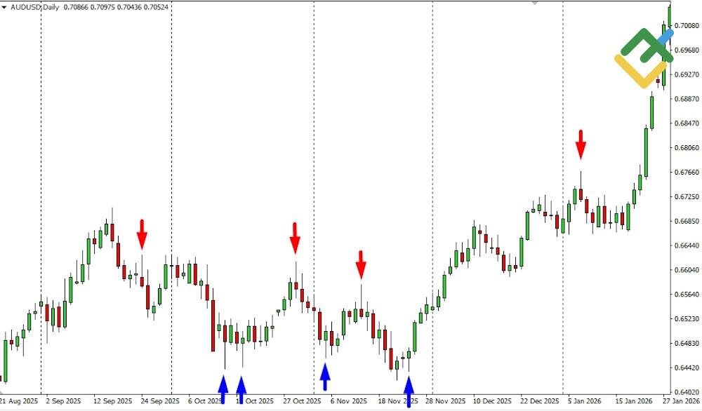 LiteFinance: How to trade pin bars