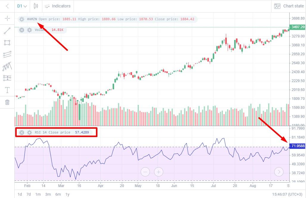 LiteFinance: RSI aksiyalar skrineri
