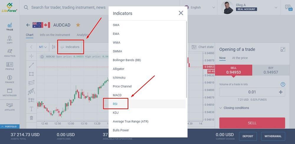 O Que É o Indicador RSI e Como Ele Pode Te Ajudar a Investir Melhor - Blog  NovaDax