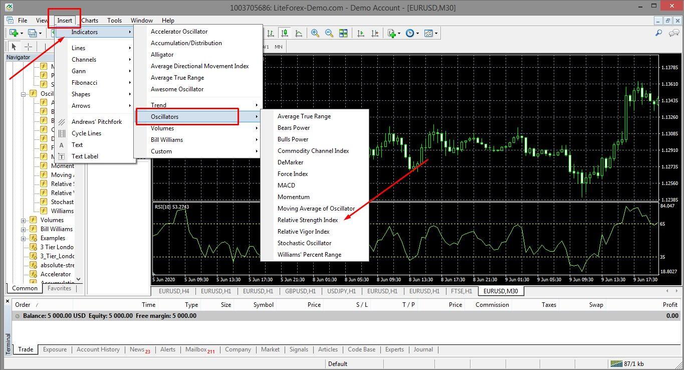 O Que É o Indicador RSI e Como Ele Pode Te Ajudar a Investir Melhor - Blog  NovaDax