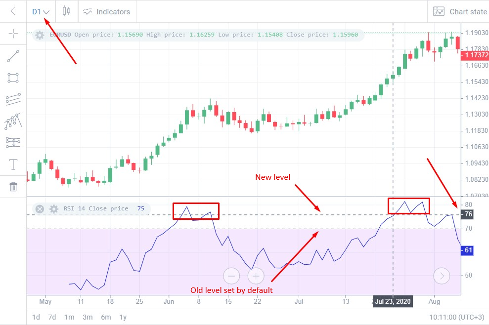 O Que É o Indicador RSI e Como Ele Pode Te Ajudar a Investir Melhor - Blog  NovaDax