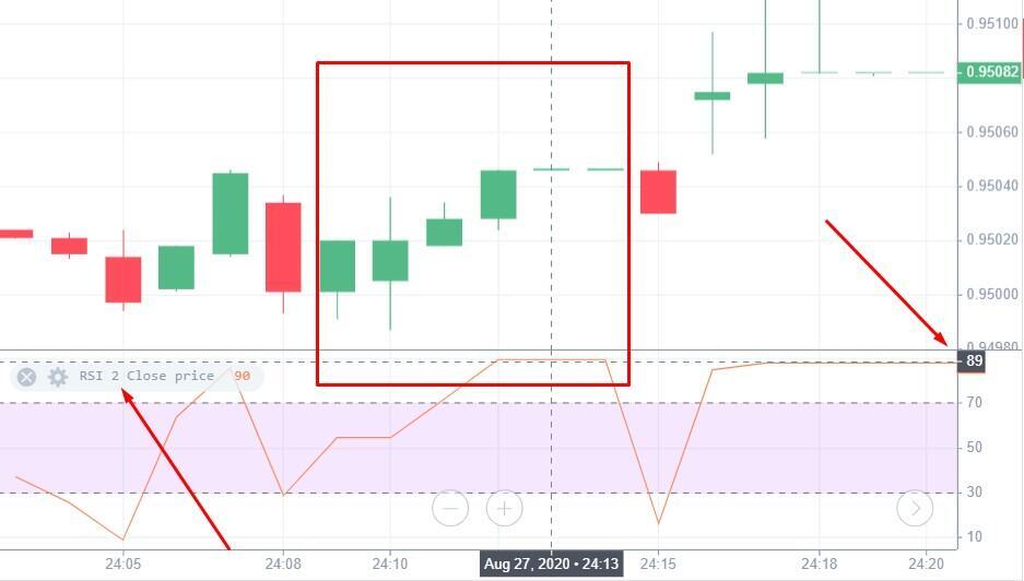 O Que É o Indicador RSI e Como Ele Pode Te Ajudar a Investir Melhor - Blog  NovaDax