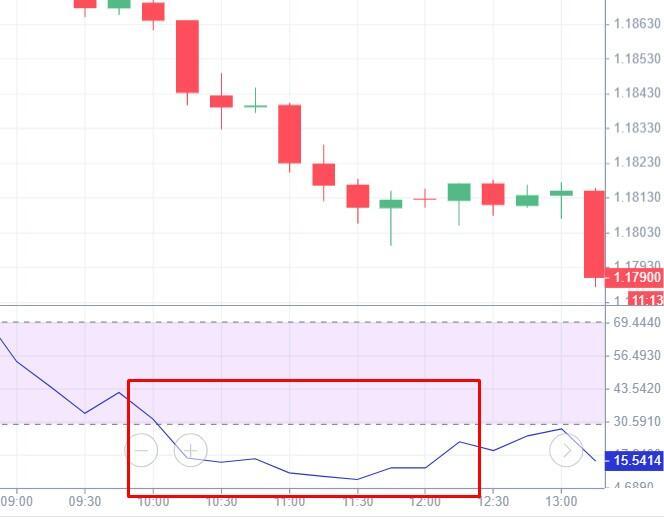 Fundamentally Strong QQQ Shows Bullish Momentum, Despite Overbought RSI