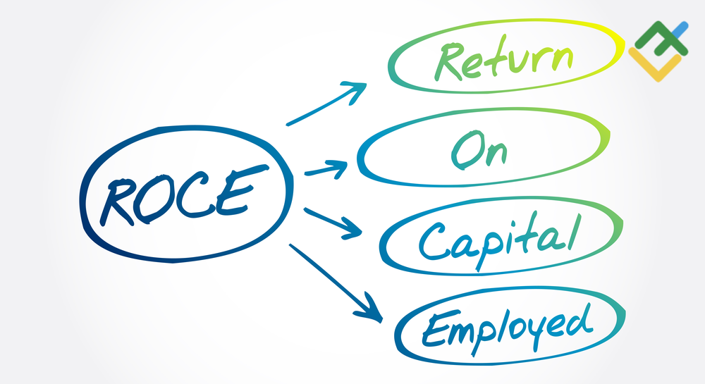 Return on Capital Employed (ROCE): Definition, Formula, Example — LiteFinance