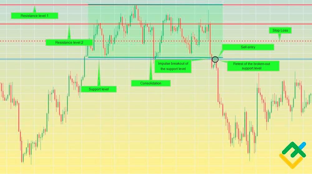 Shooting Star: What It Means in Stock Trading, With an Example