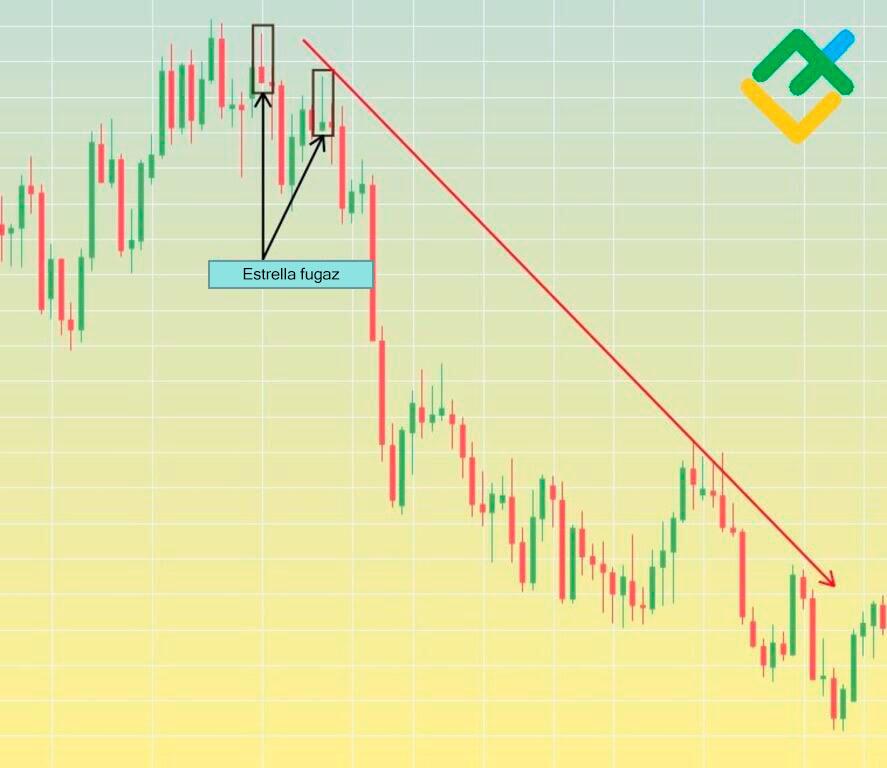 LiteFinance: Patrón “estrella fugaz” en el trading