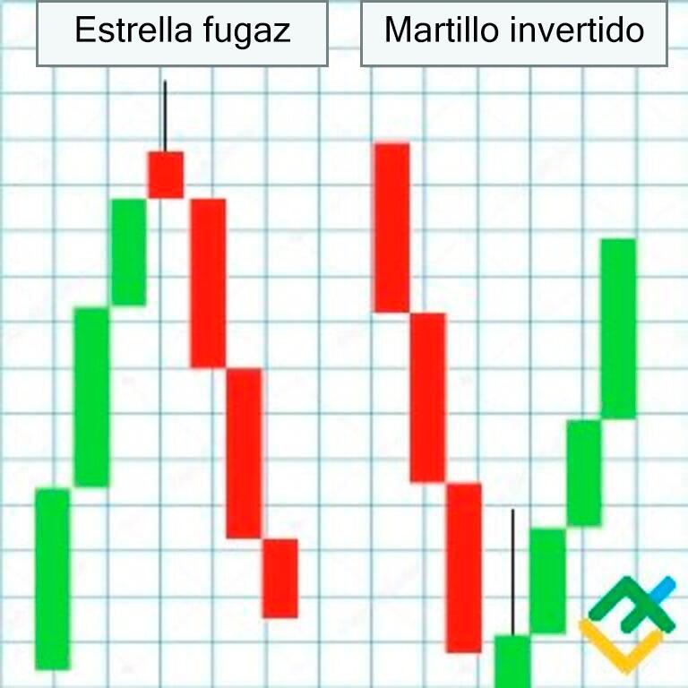 LiteFinance: “Estrella fugaz” y “martillo invertido”
