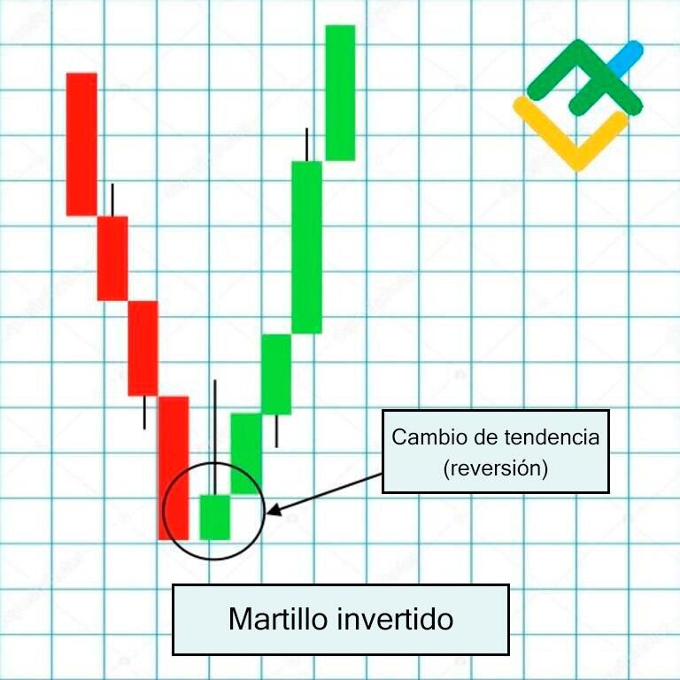 LiteFinance: ¿Qué hace que una “estrella fugaz” sea alcista?