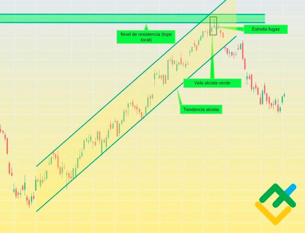 LiteFinance: Paso 2. Definir el patrón