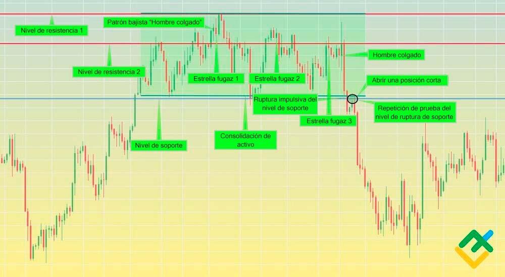LiteFinance: Punto de entrada