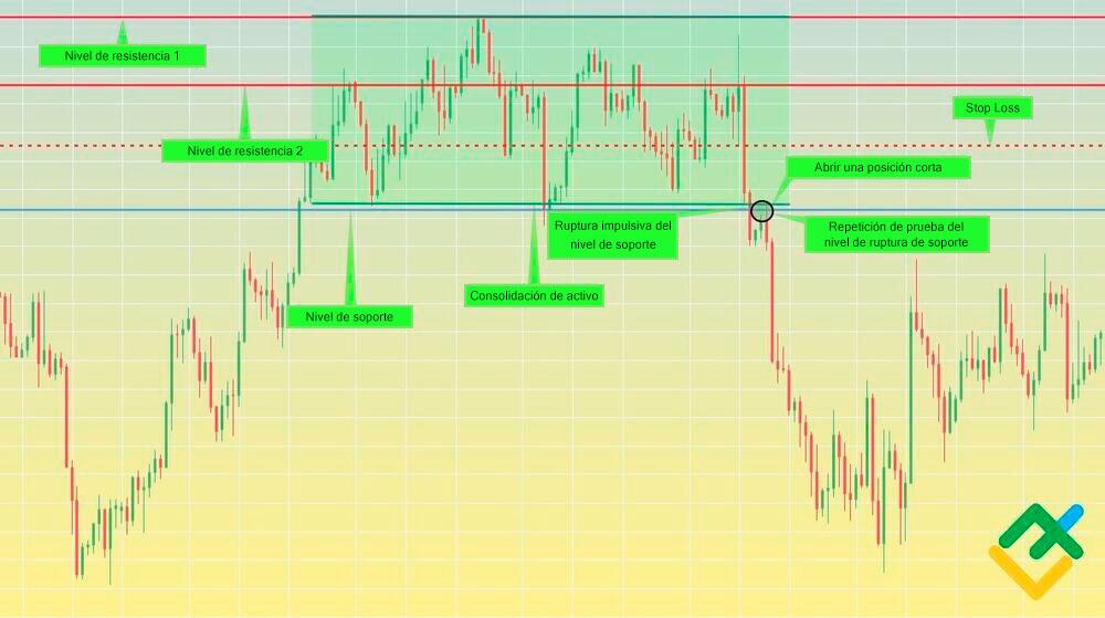 LiteFinance: Stop loss