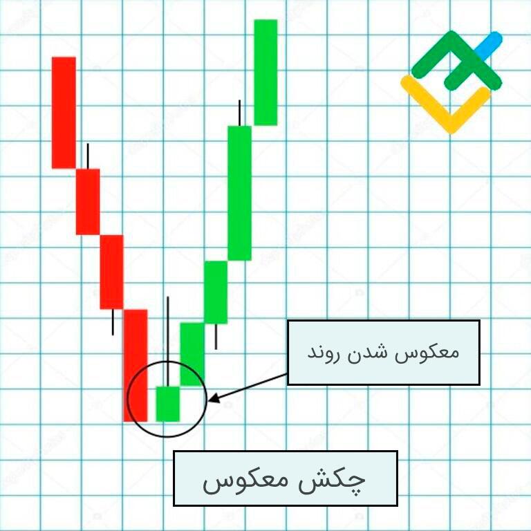 لایت فایننس: چه چیزی یک ستاره دنبالهدار را صعودیتر میکند؟