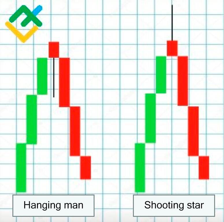 LiteFinance: Shooting star vs hanging man