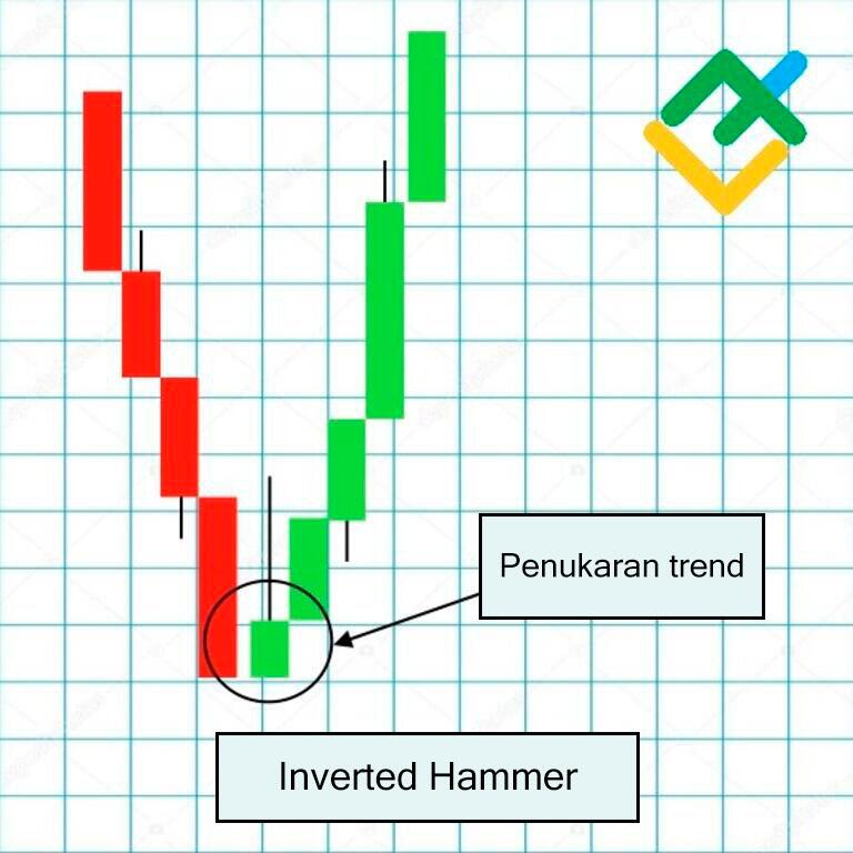 LiteFinance: Apakah yang membuatkan shooting star lebih bullish?