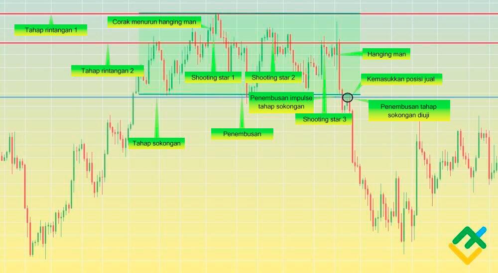 LiteFinance: Titik Masuk (Entry Point)