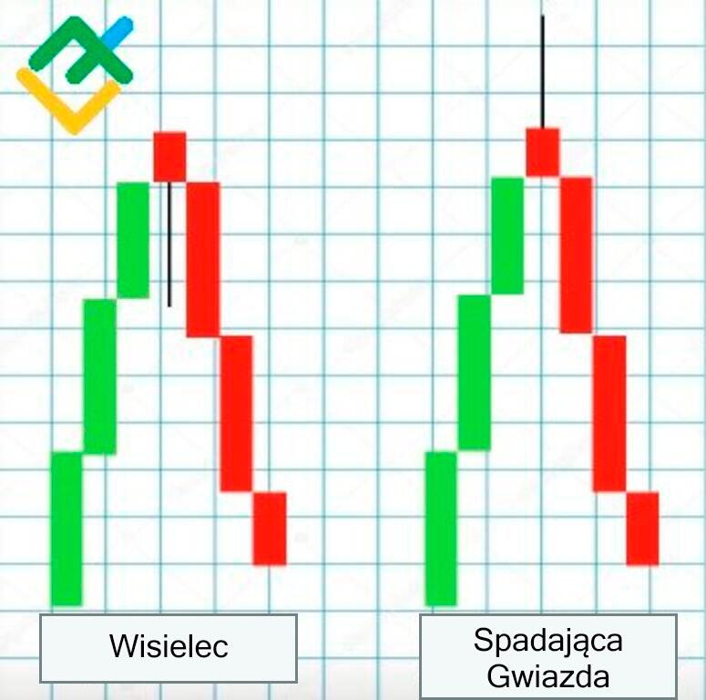 LiteForex: "Spadająca Gwiazda" i "Wisielec"