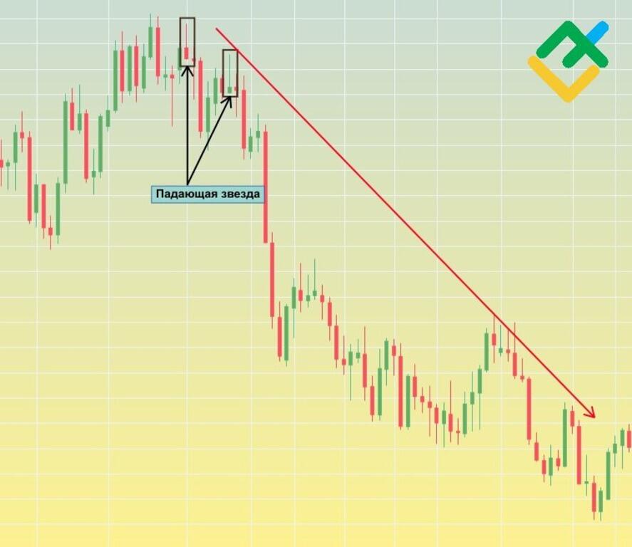 LiteFinance: Паттерн “падающая звезда” в трейдинге