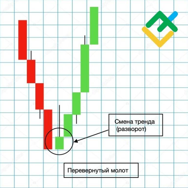 LiteFinance: Что делает “падающую звезду” бычьей?