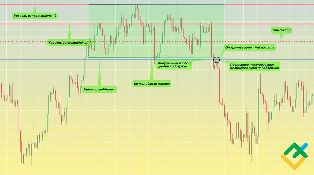 LiteFinance: Stop-loss