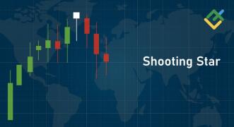 What is a Shooting Star Candlestick Pattern?