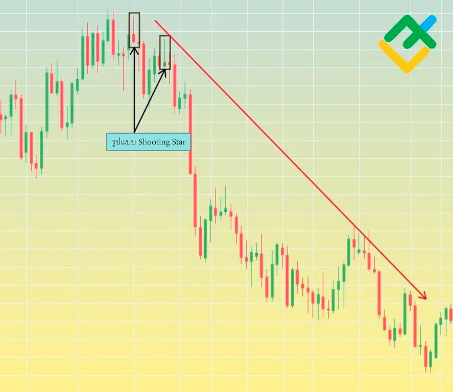 LiteFinance: ดาวตก (shooting star) ในการซื้อขายคืออะไร?