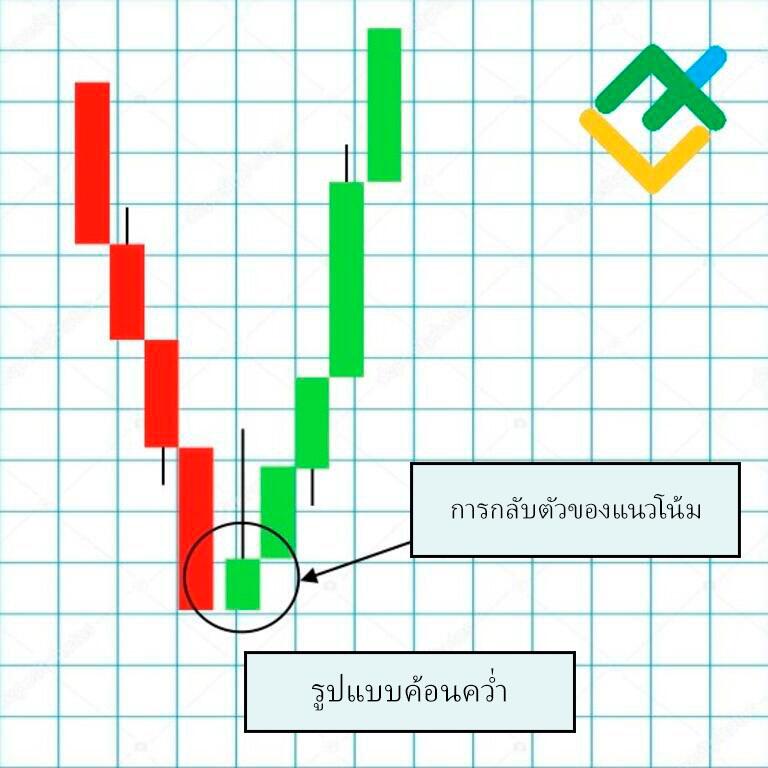 LiteFinance: อะไรทําให้ดาวตก (shooting star) เป็นขาขึ้นมากขึ้น?