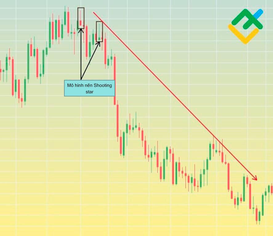 LiteFinance: Shooting Star trong giao dịch là gì?