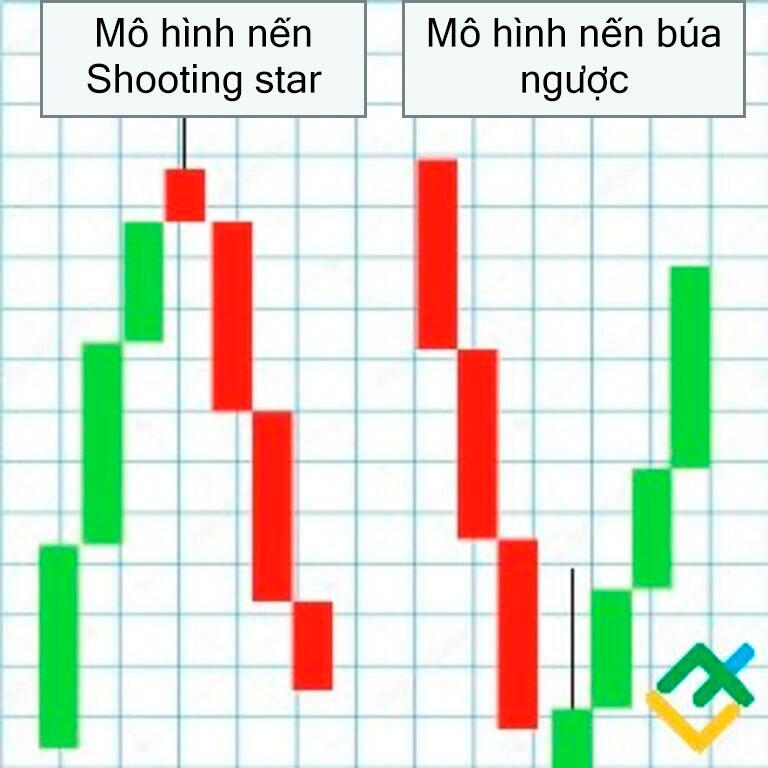 LiteFinance: Mô hình nến shooting star và nến inverted hammer