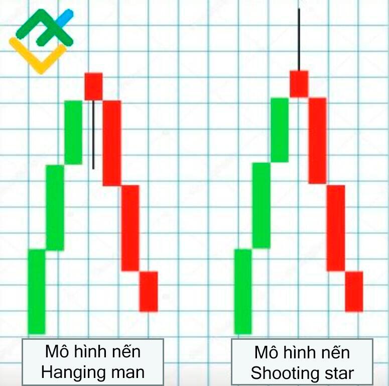 LiteFinance: So sánh mô hình Shooting star và Hanging man