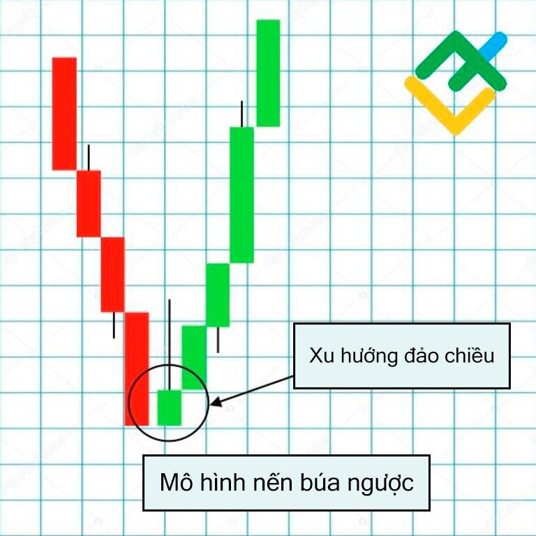 LiteFinance: Những yếu tố làm cho Shooting Star tăng giá mạnh hơn