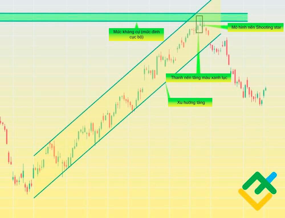 LiteFinance: Bước 2 — xác định mô hình