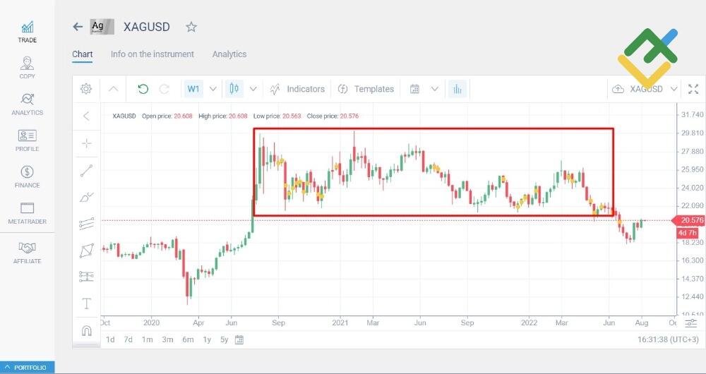 LiteFinance: Gümüş nedir?
