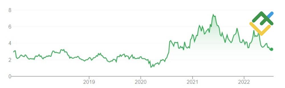LiteFinance: Gümüş İle İlişkili Hisse Senetleri