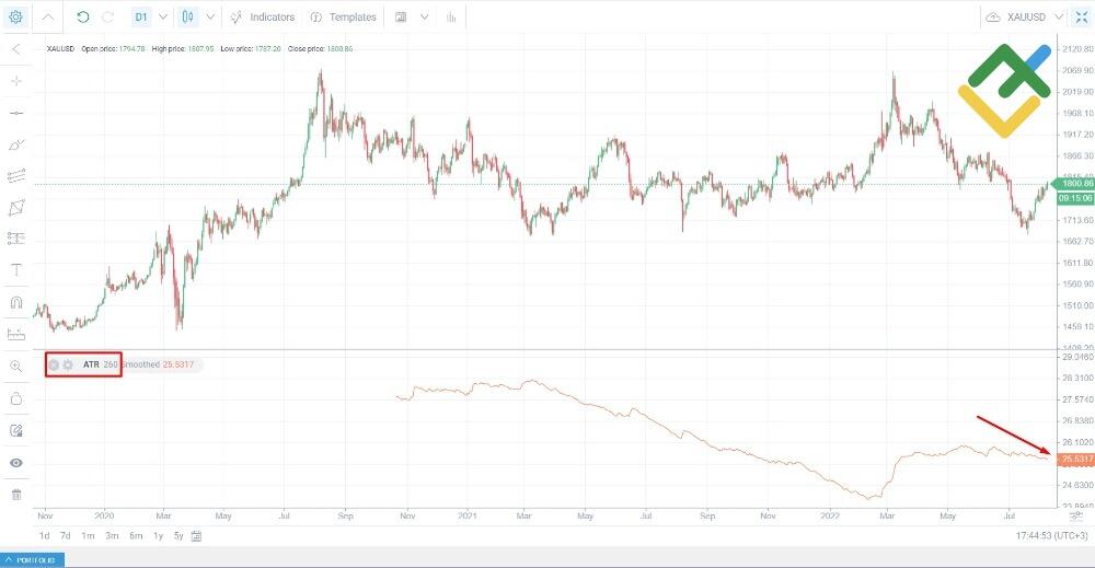 LiteFinance: Gümüş ve Altın Karşılaştırması