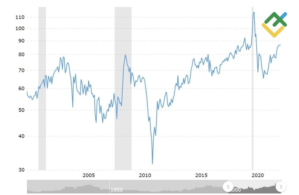 LiteFinance: GSR eneksi (Altın/Gümüş Oranı)