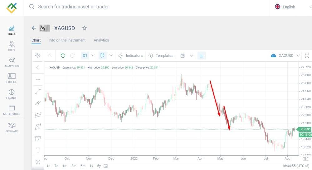 LiteFinance: Vadeli Gümüş Piyasaları
