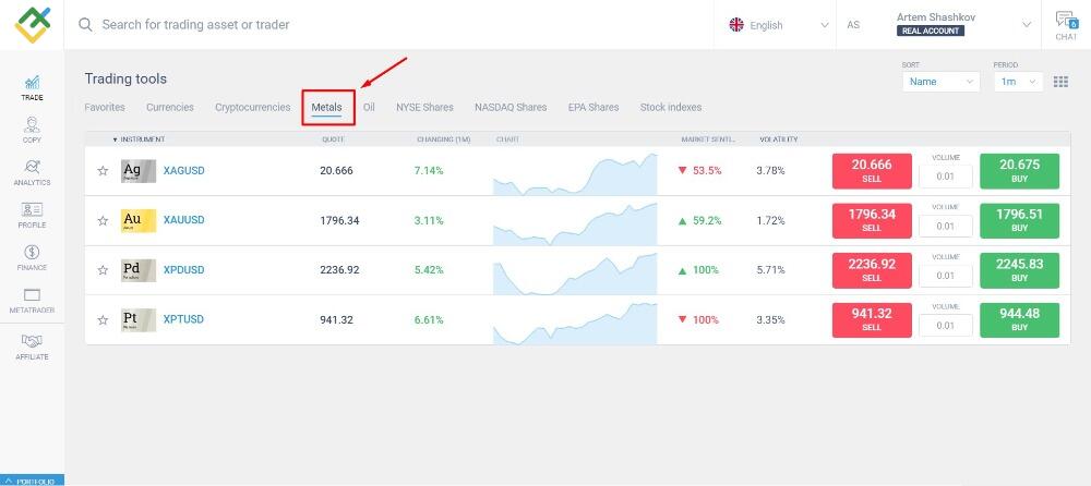 LiteFinance: Gümüş Yatırımı Nasıl Yapılır