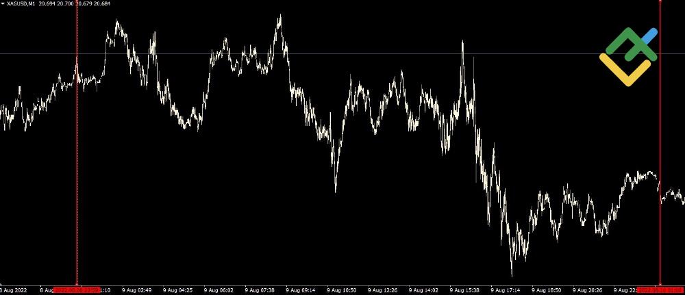 LiteFinance: Vadeli CFD’ler
