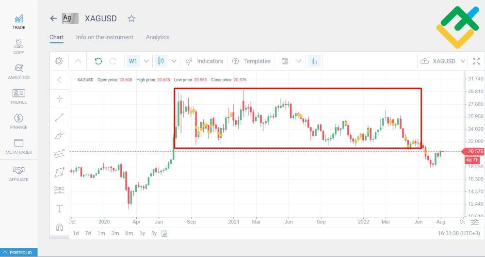 First Majestic Silver Stock Getting Very Oversold