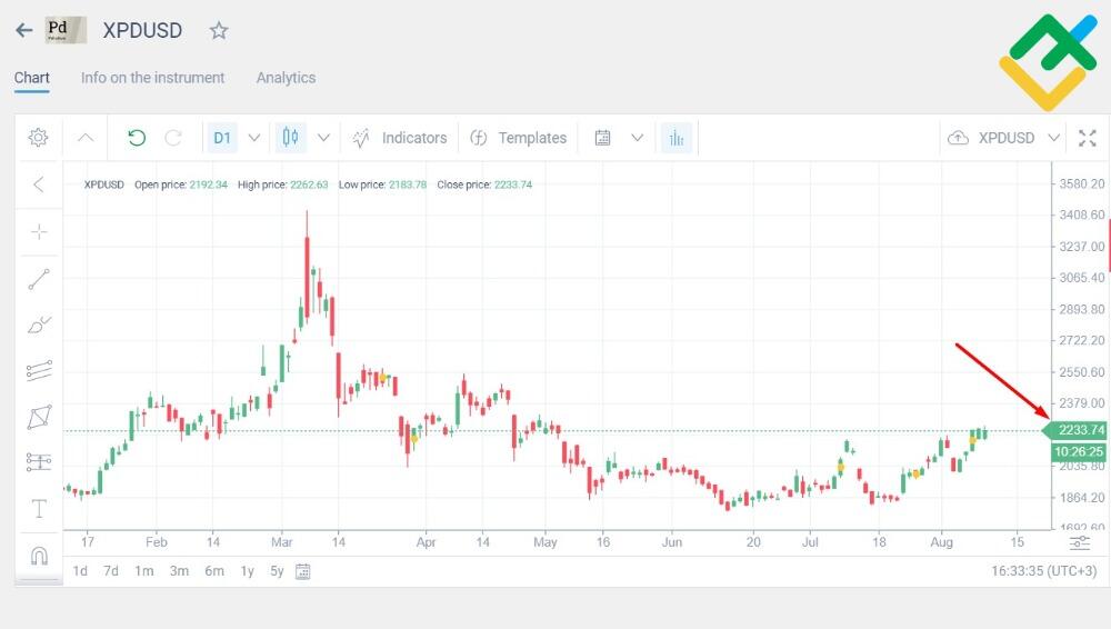 LiteFinance: How to Trade Silver - Complete Guide | Silver Trading Strategy | LiteFinance