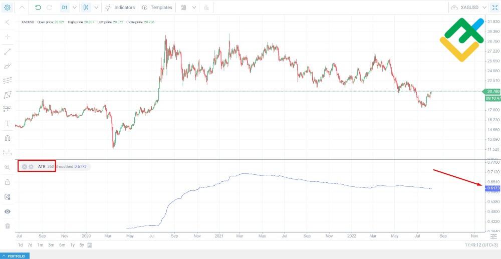 An Introduction To Trading Silver Futures