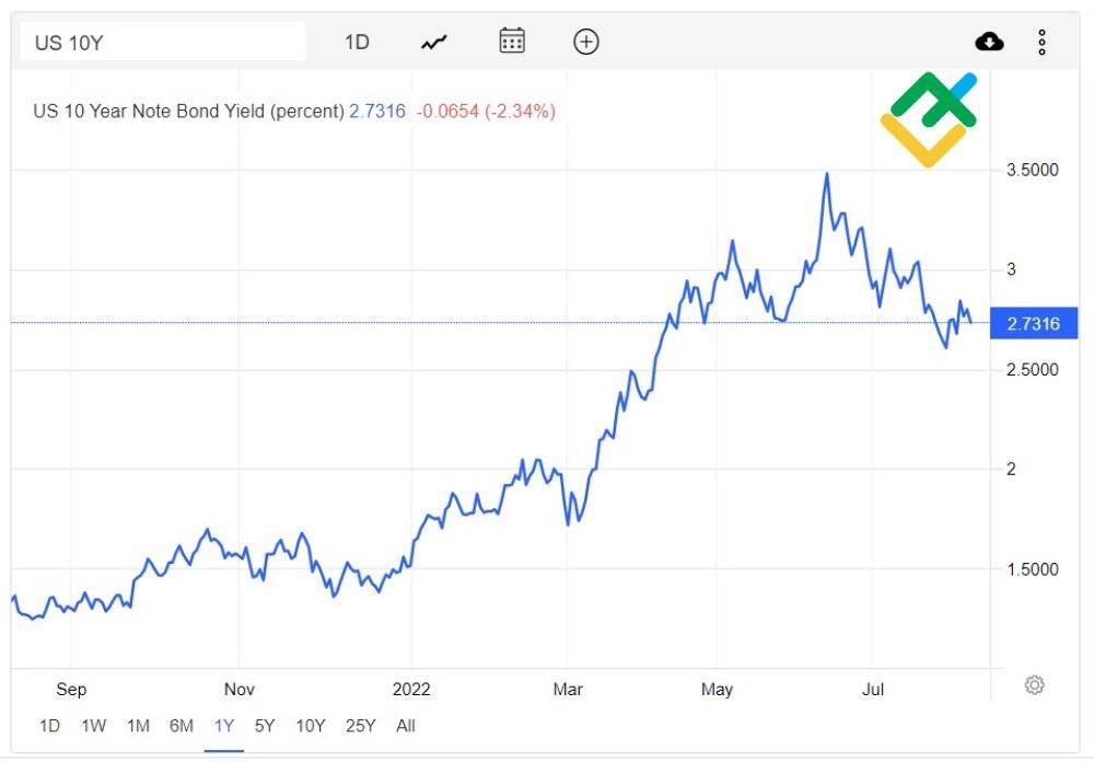 Best Time To Trade Silver