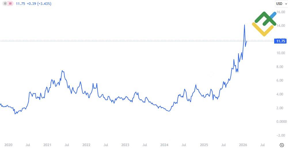 LiteFinance: Акции