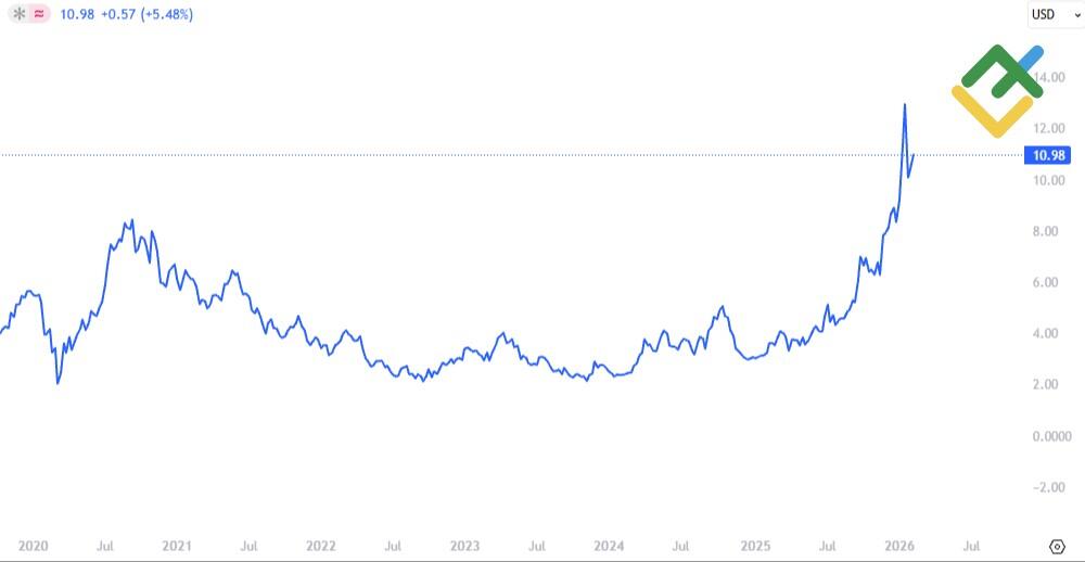 LiteFinance: Акции